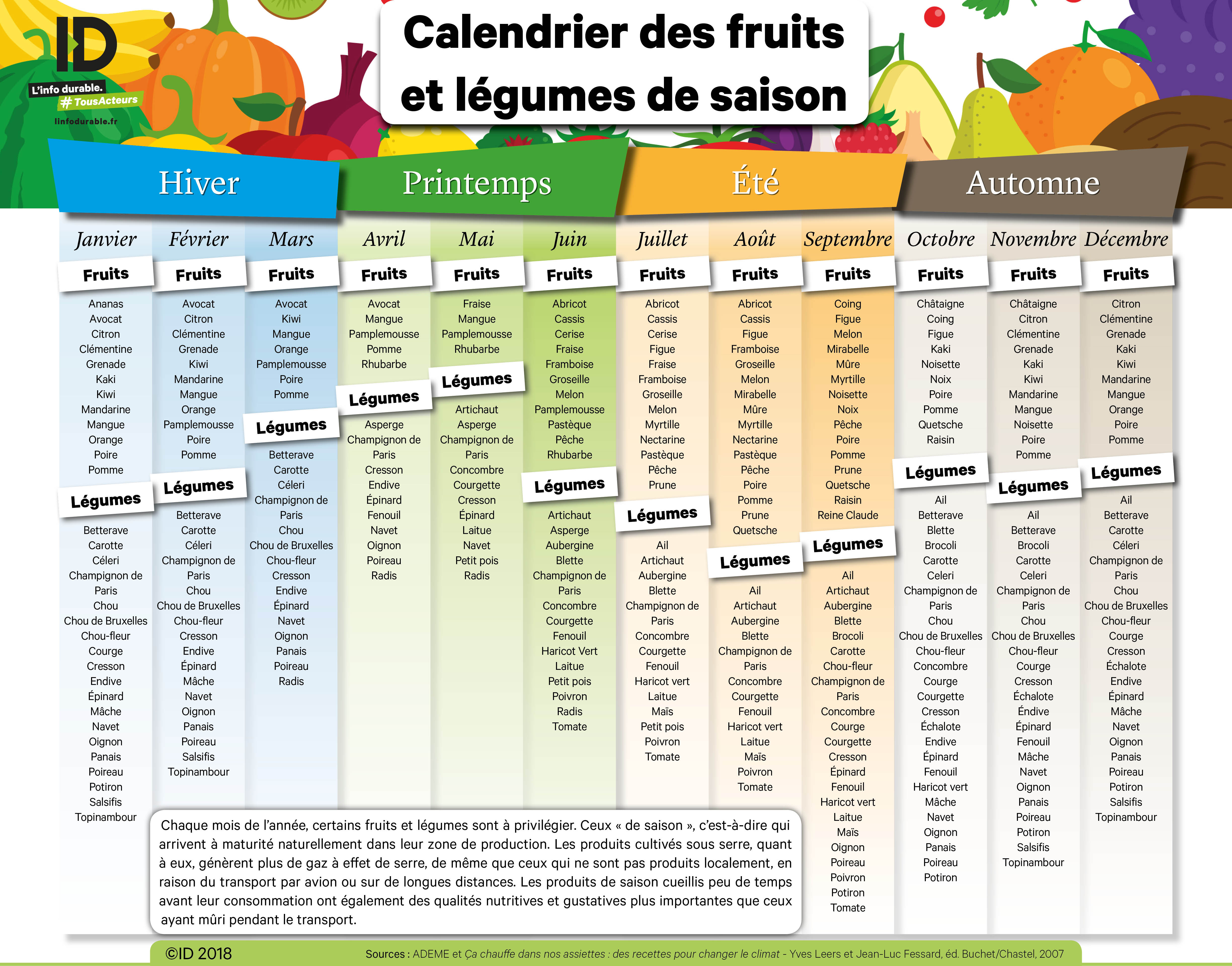 La tomate : fruit et légume de saison