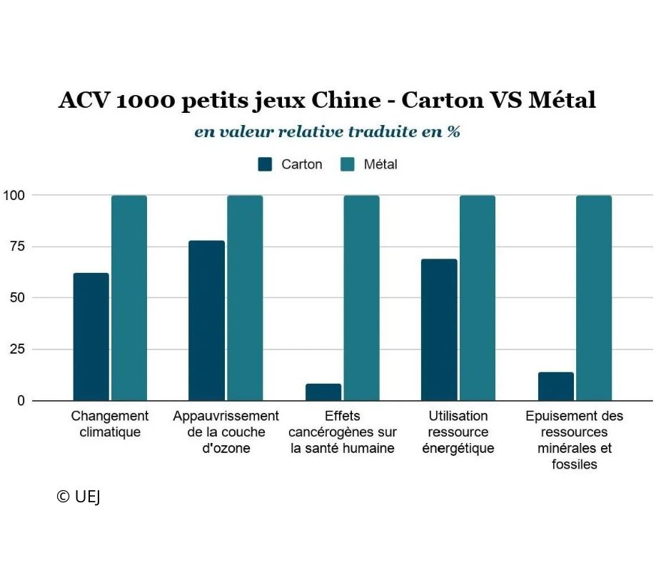 ACV jeux de société carton vs métal