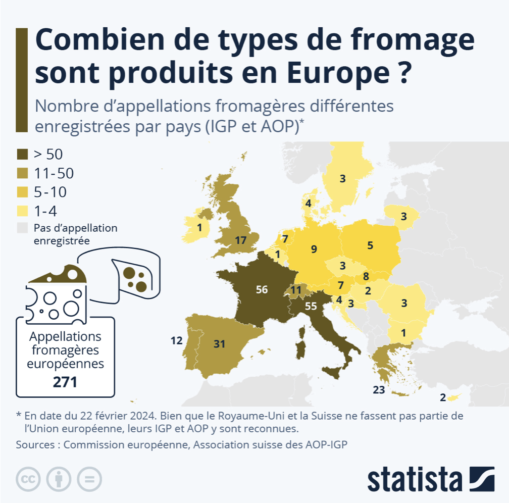 Combien de types de fromage sont produits en Europe ? 