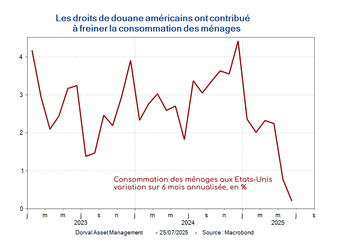 Dorval 1
