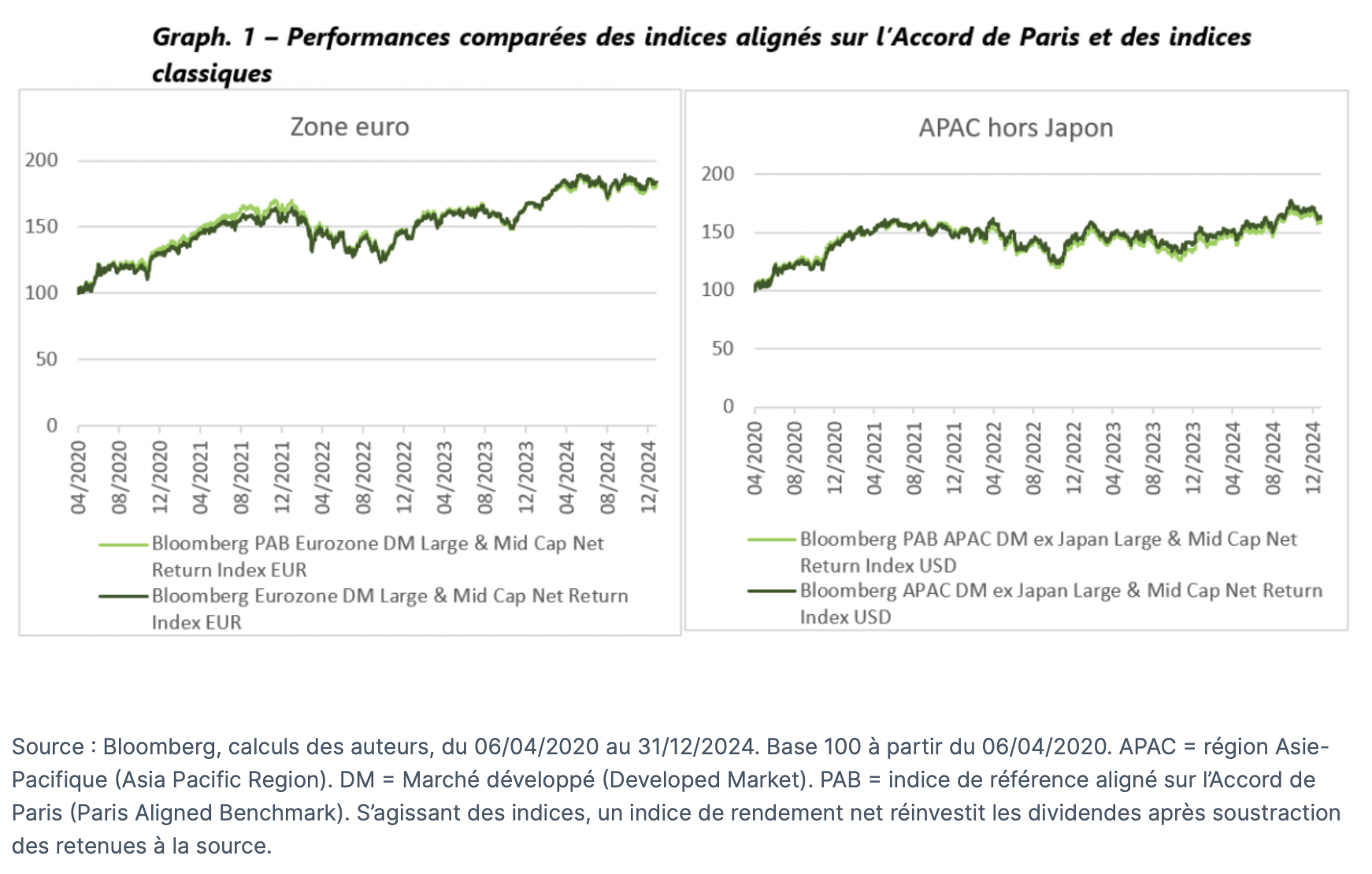 Graphique Banque de France