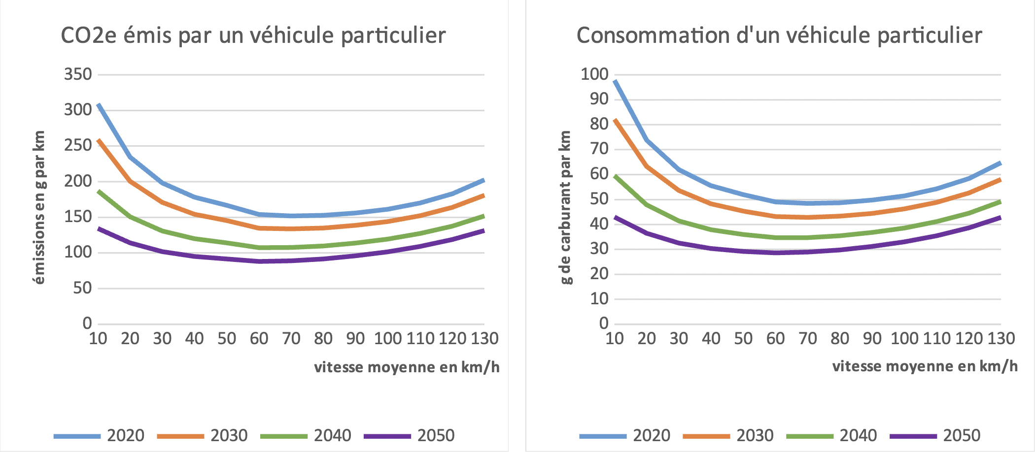 émissions routières