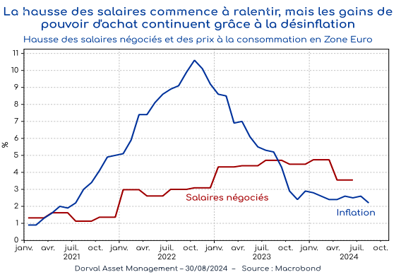 Graphique 3