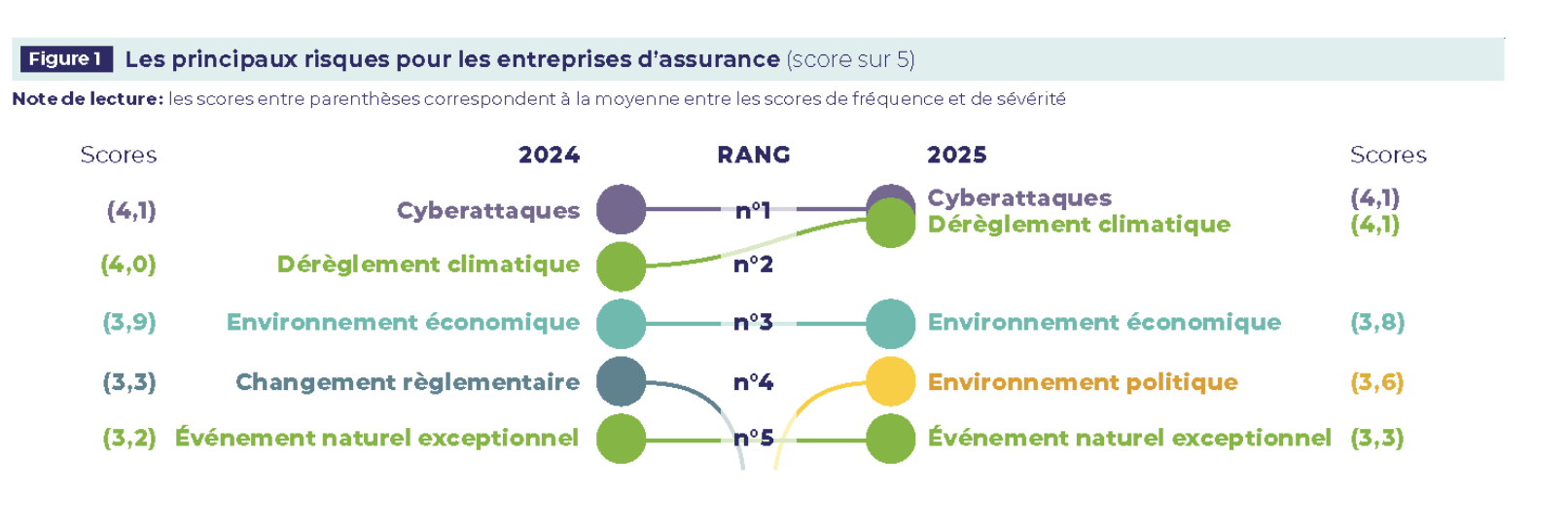 capture France Assureurs