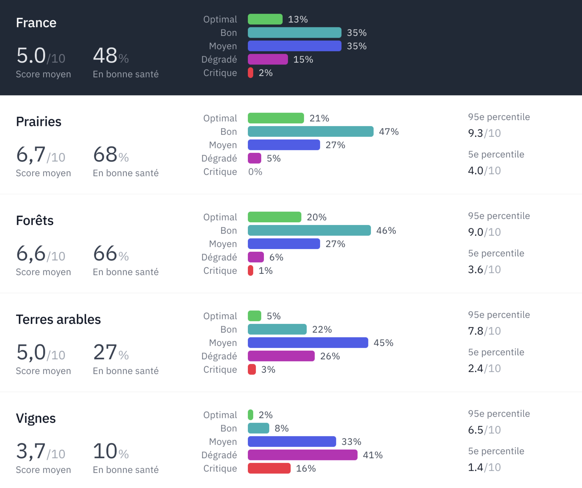 stats