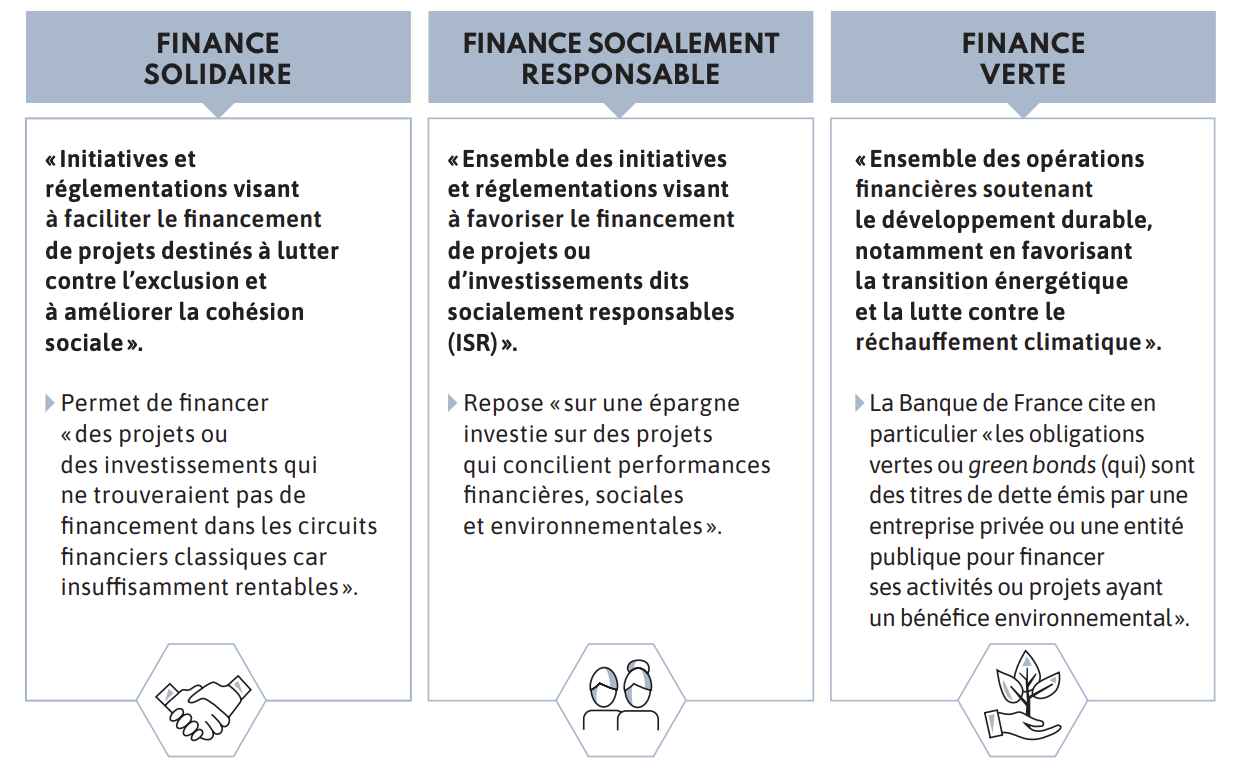 tableau finance durable