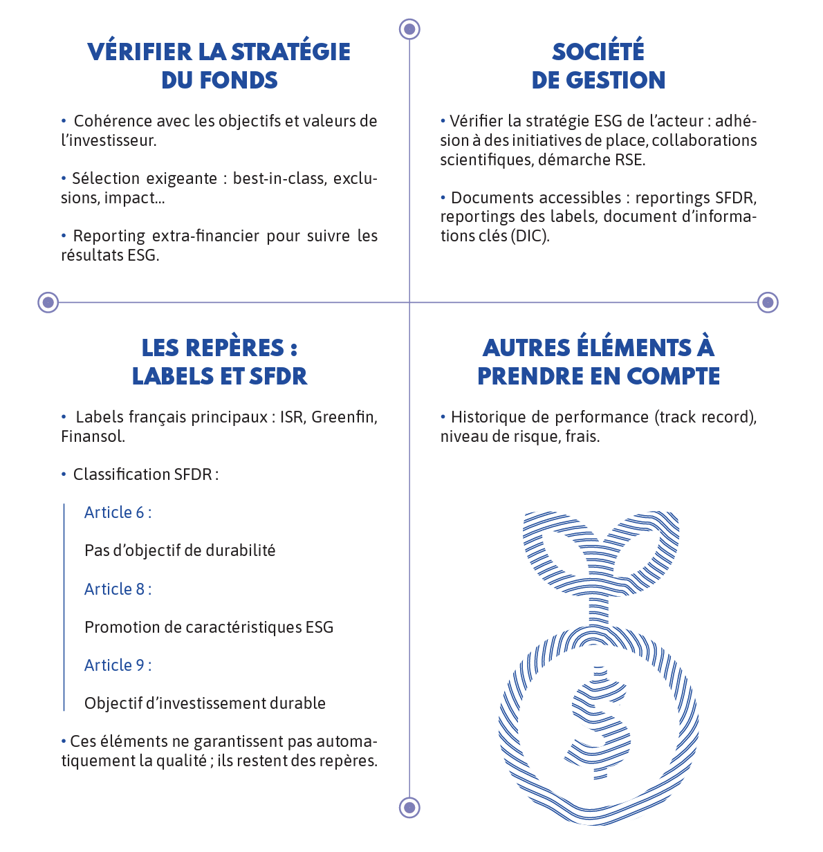 placement responsable