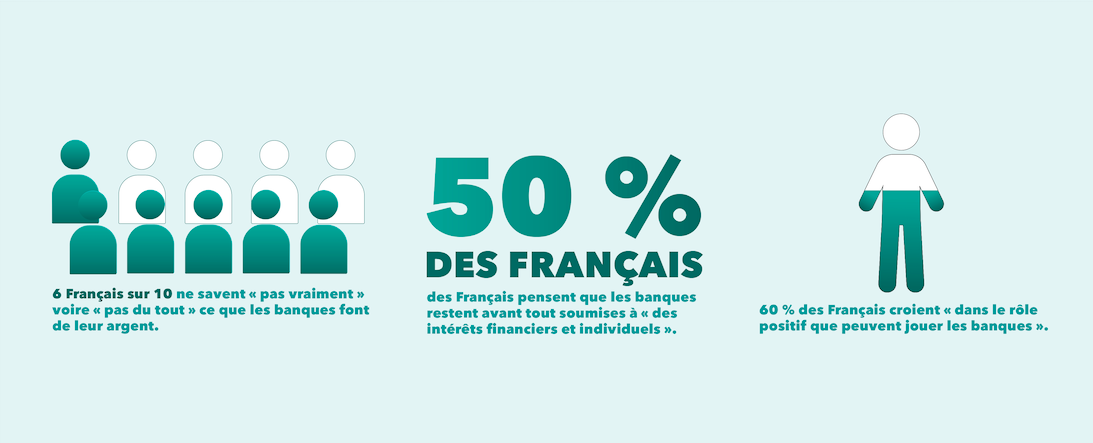 Credit Cooperatif