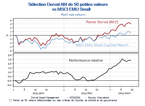 DORVALG4