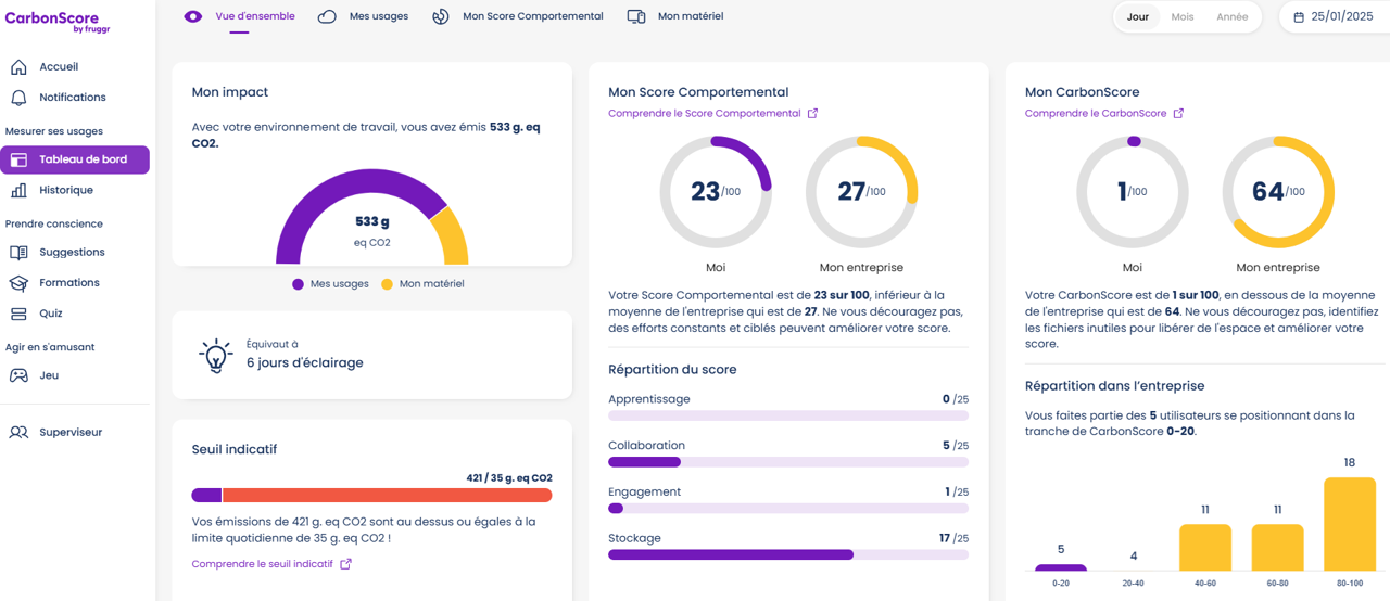 écran carbon score