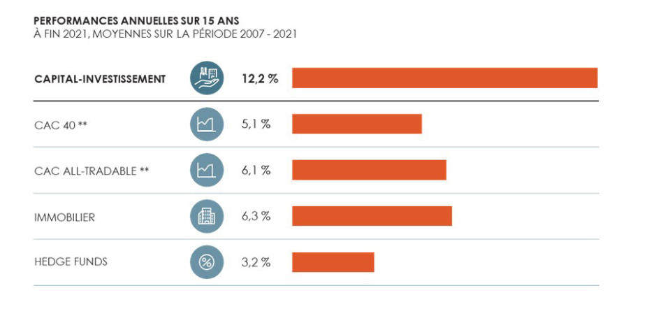 France Invest