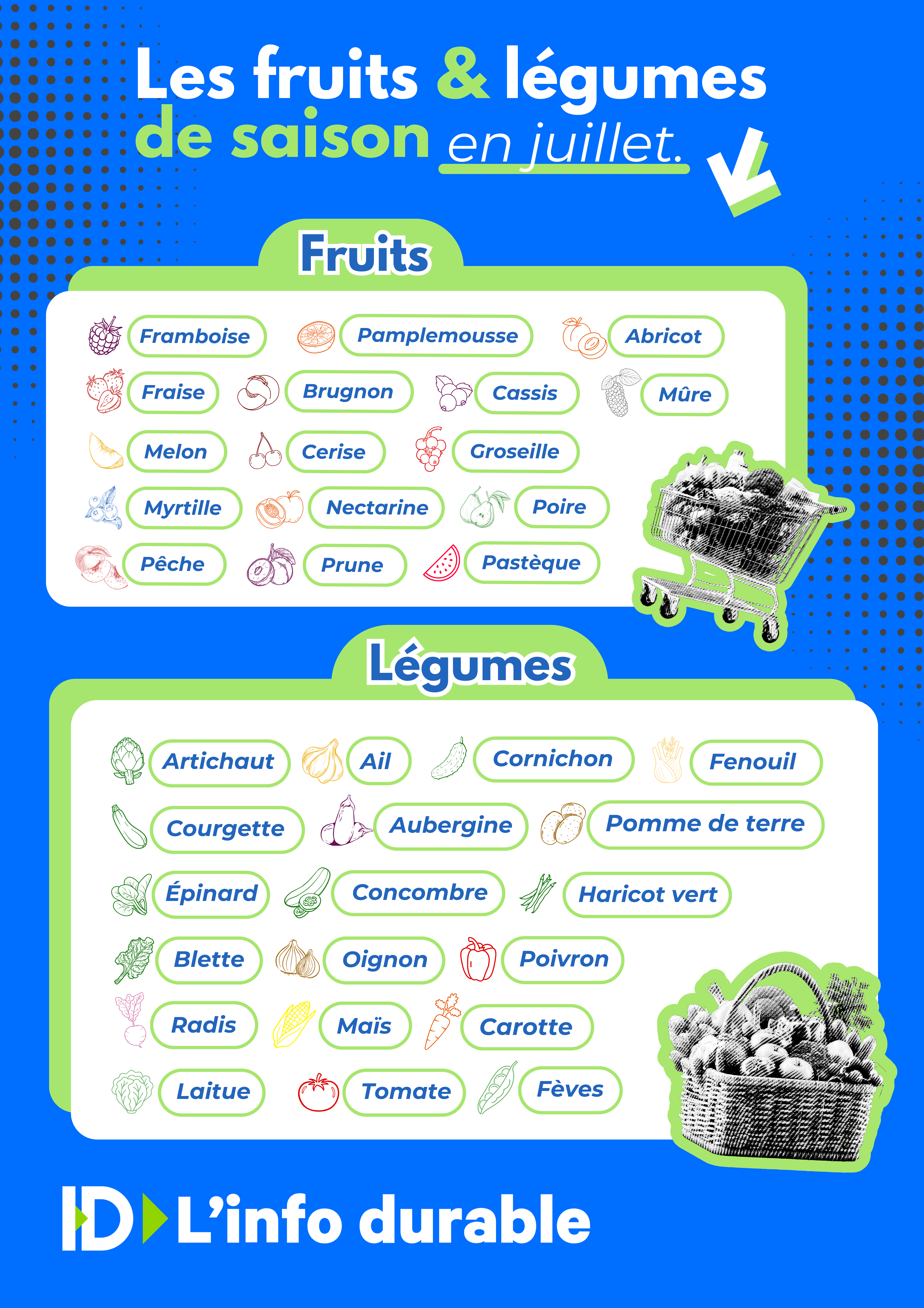 Les fruits & légumes de juillet