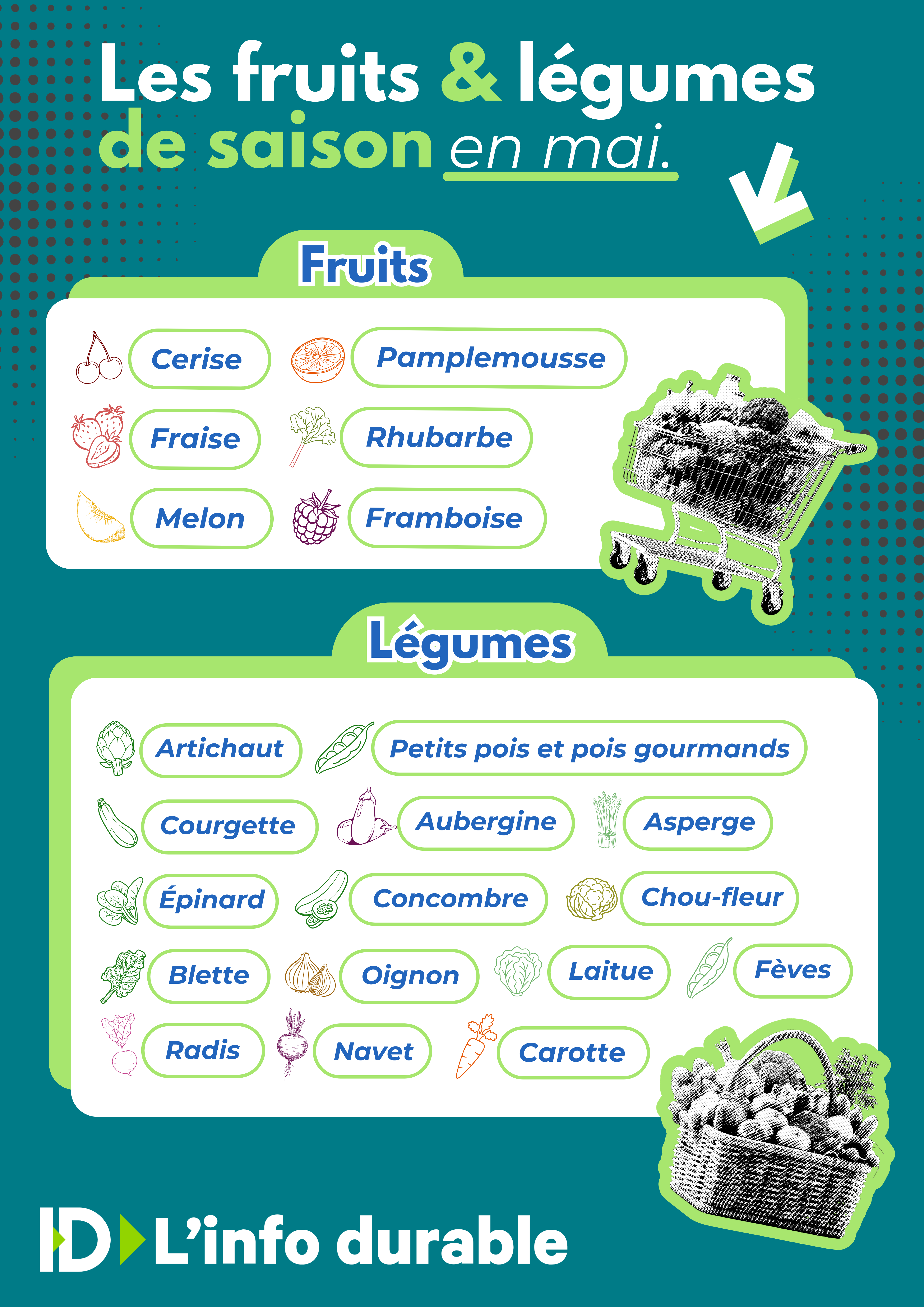 fruits et légumes mai