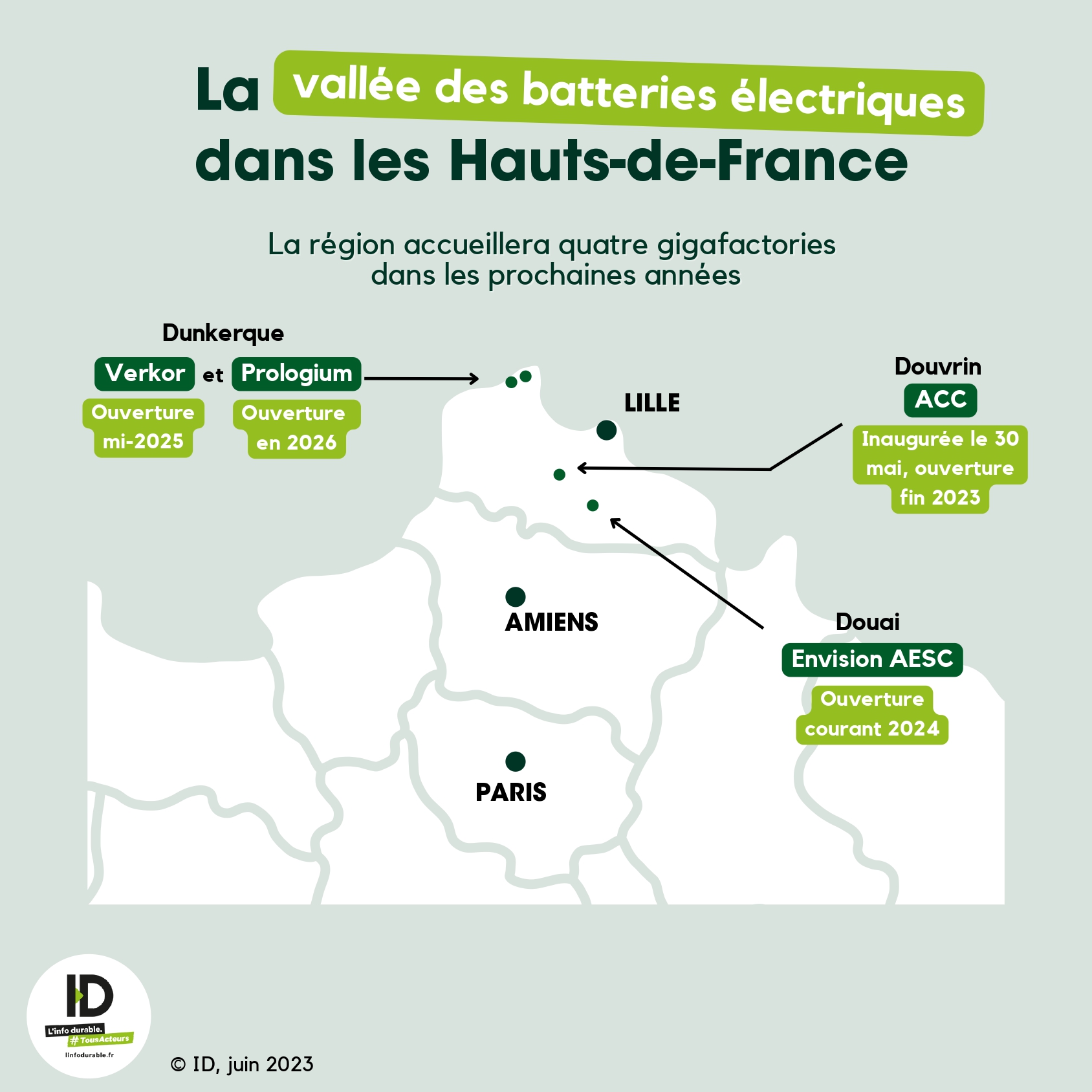 infographie gigafactories