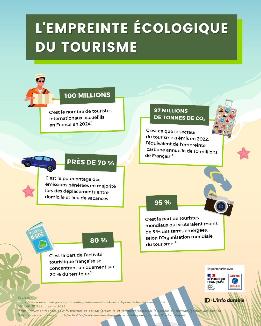 Surtourisme
