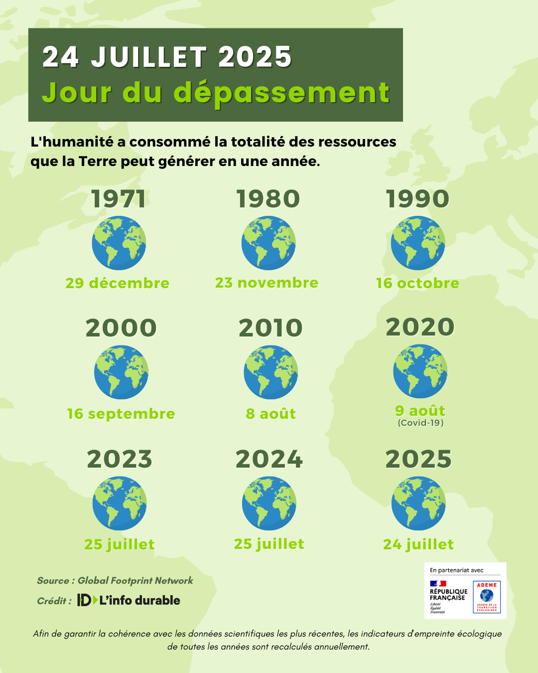 Jour du Dépassement