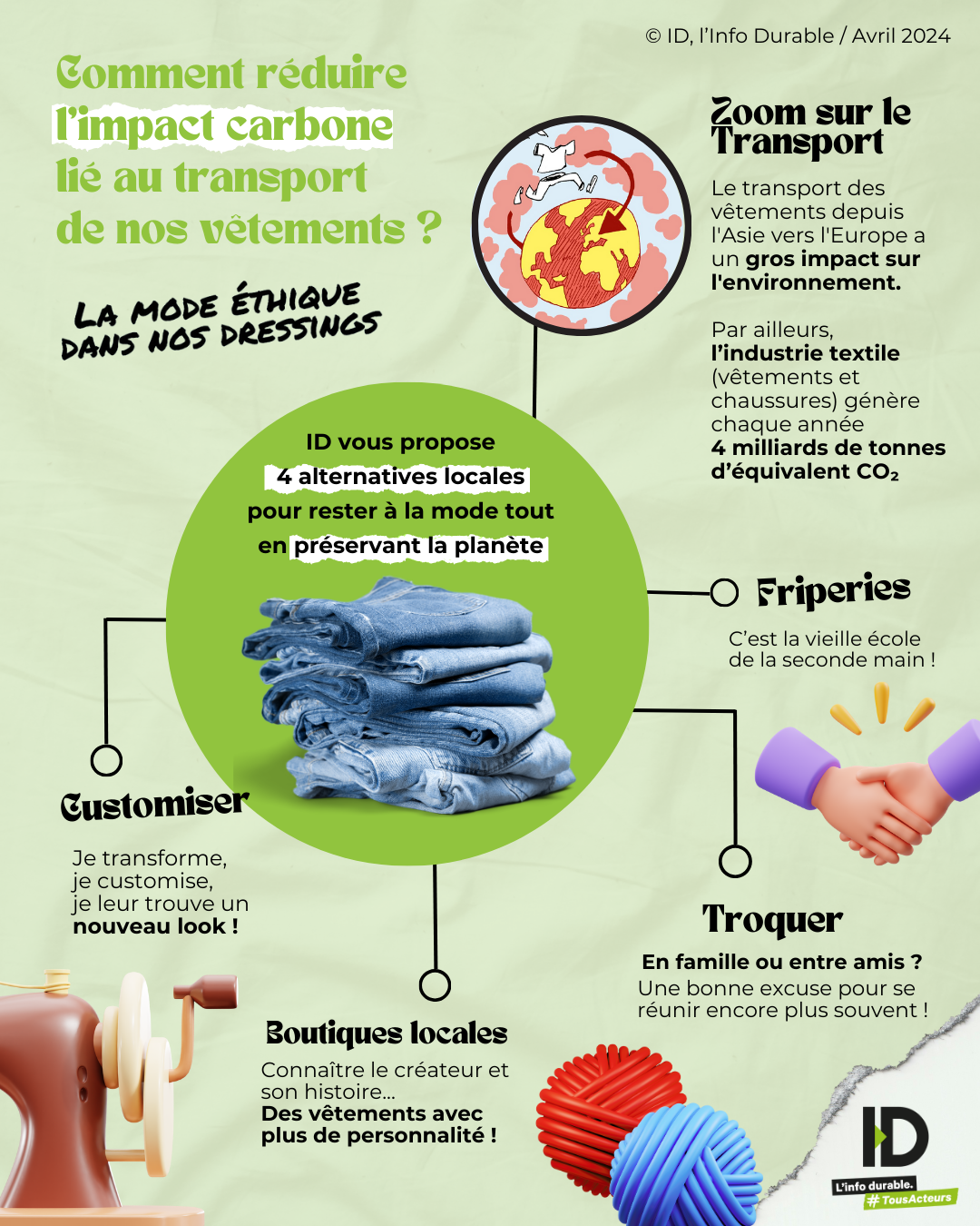 infographie modeethique