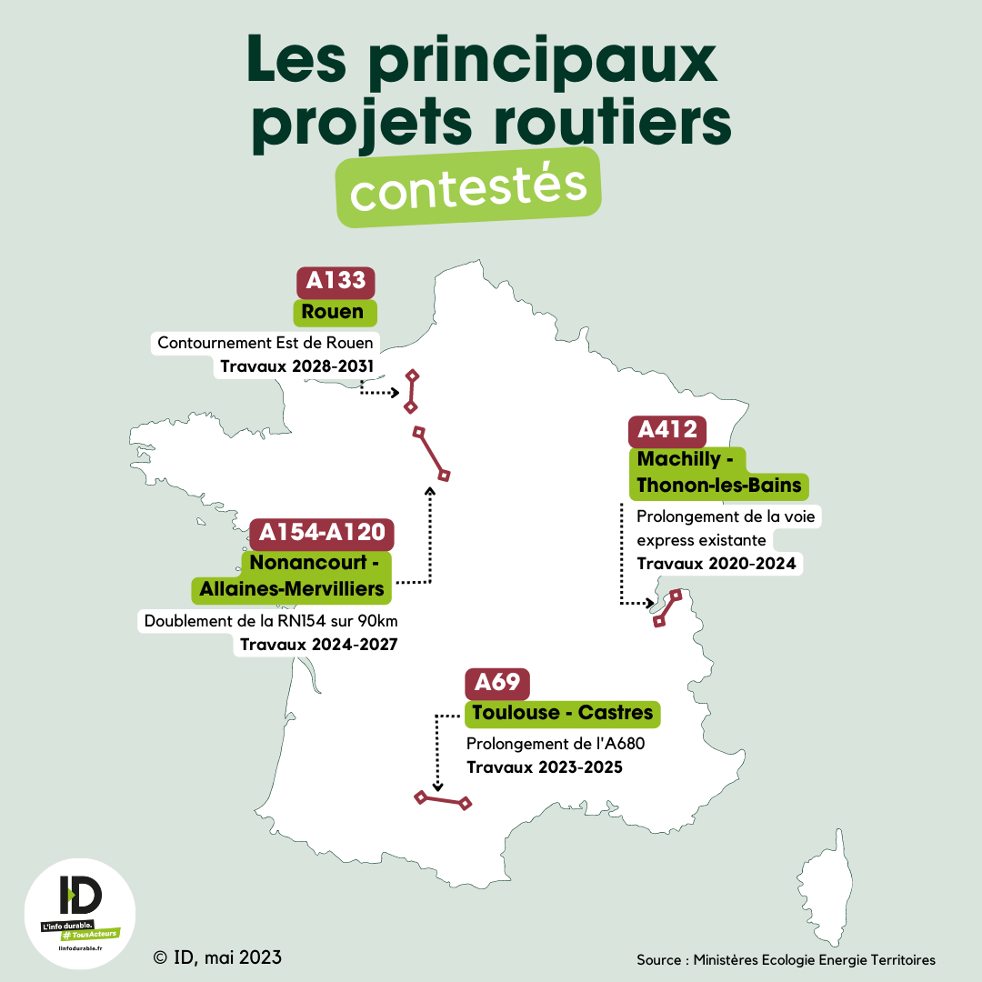 infographie projets routiers