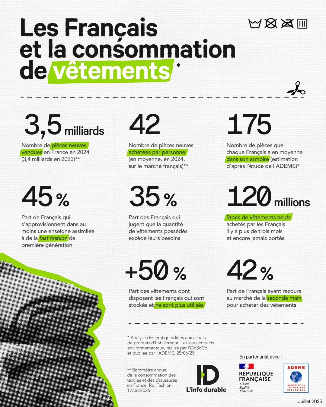 infographie