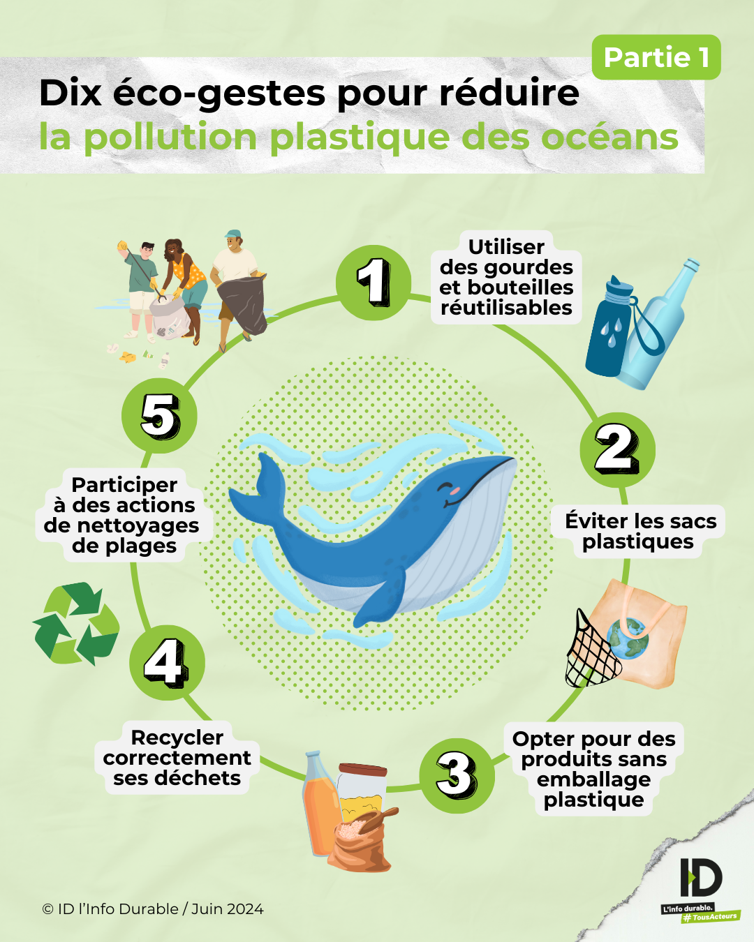 Dix éco-gestes pour réduire la pollution plastique des océans [Partie 1]