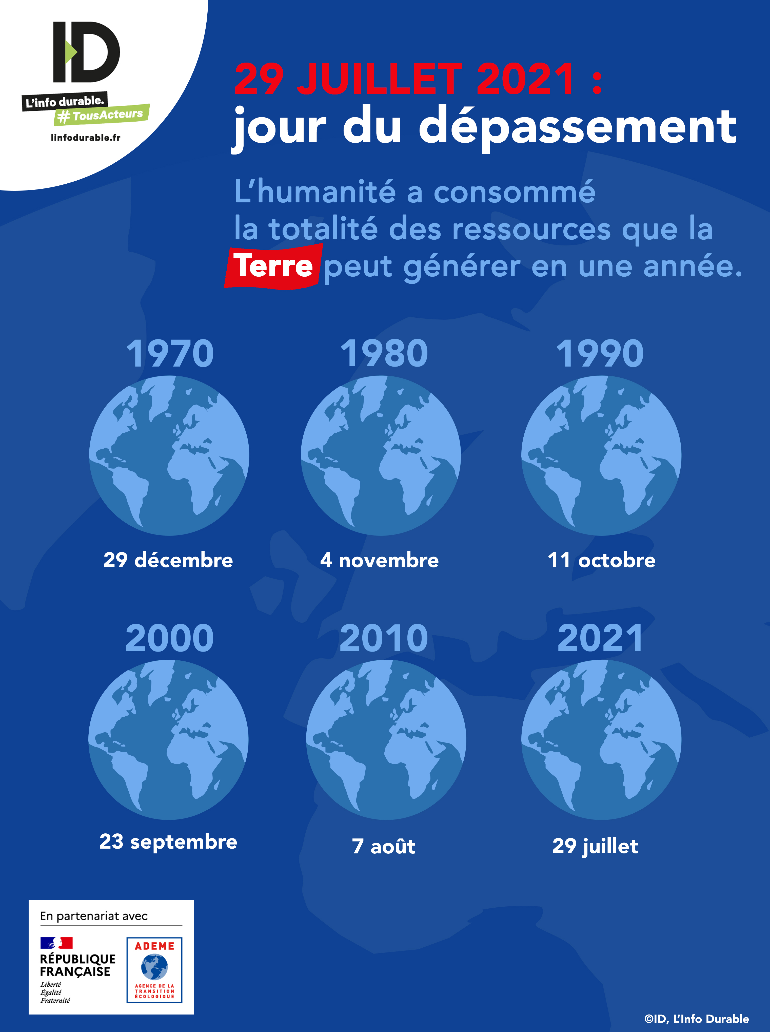 jour du dépassement