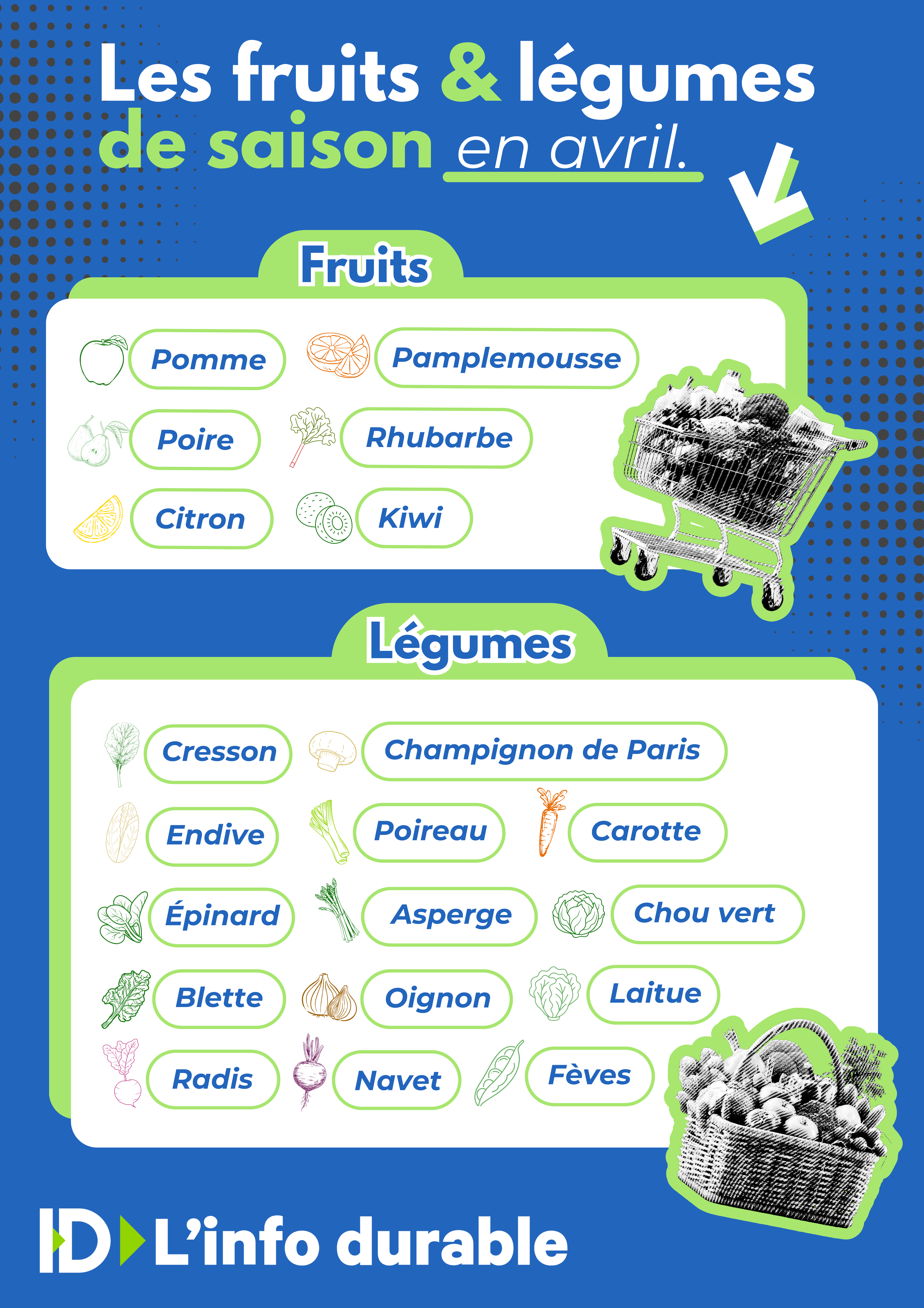 Les fruits & légumes d'Avril