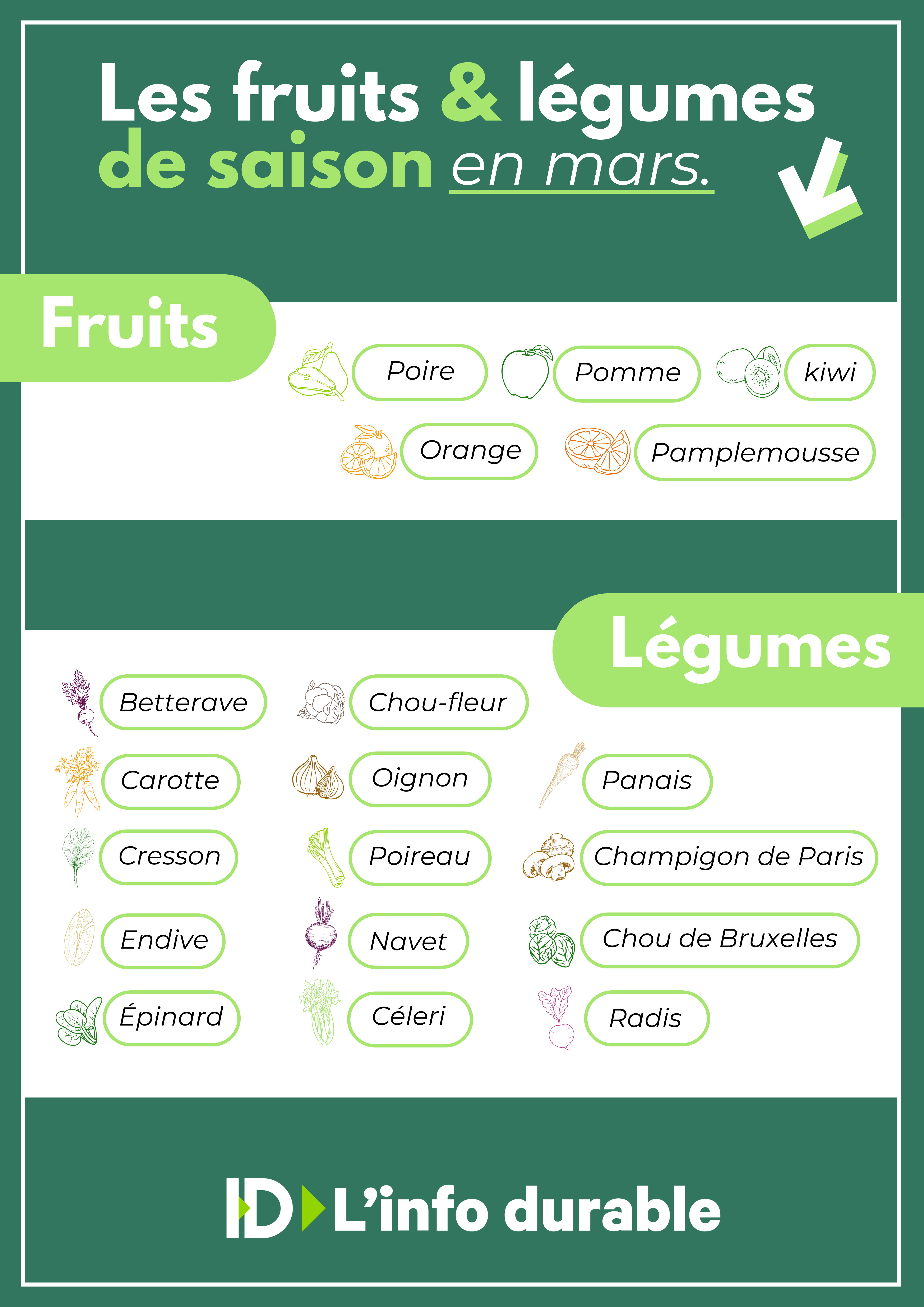 Les fruits & légumes de Mars