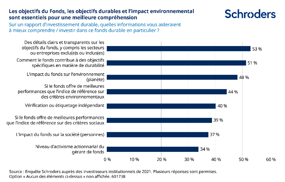 schroders