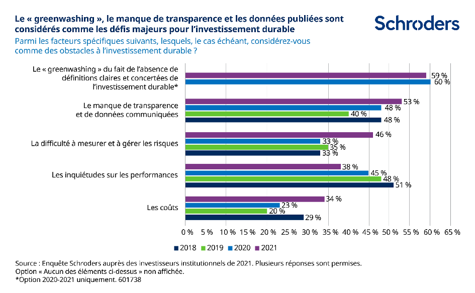 schroders