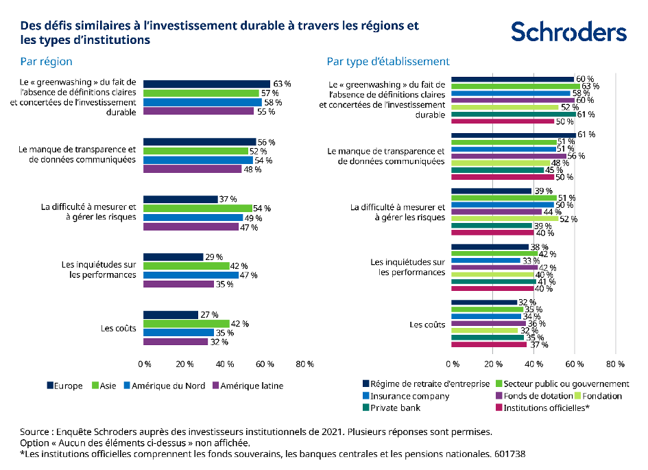 schroders