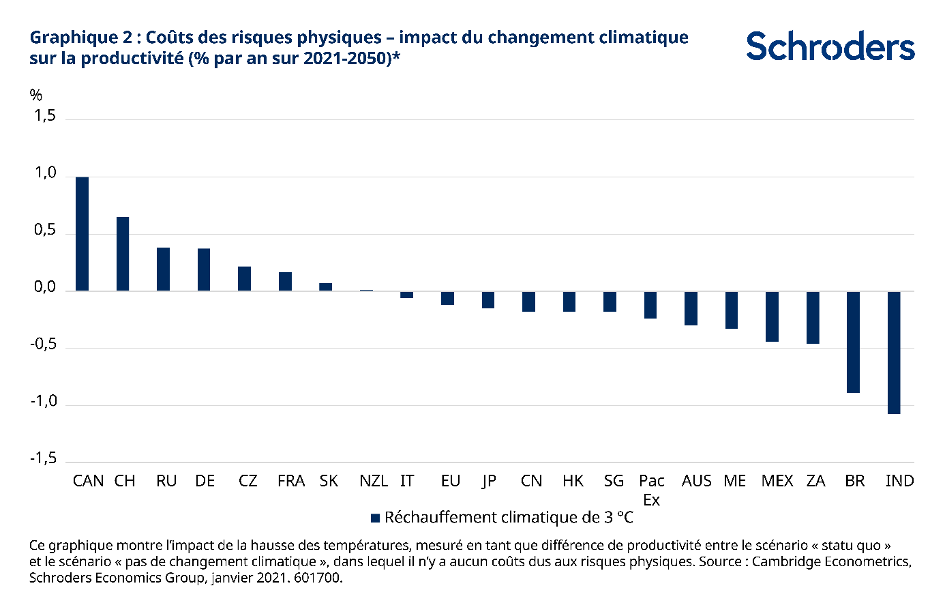 schroders