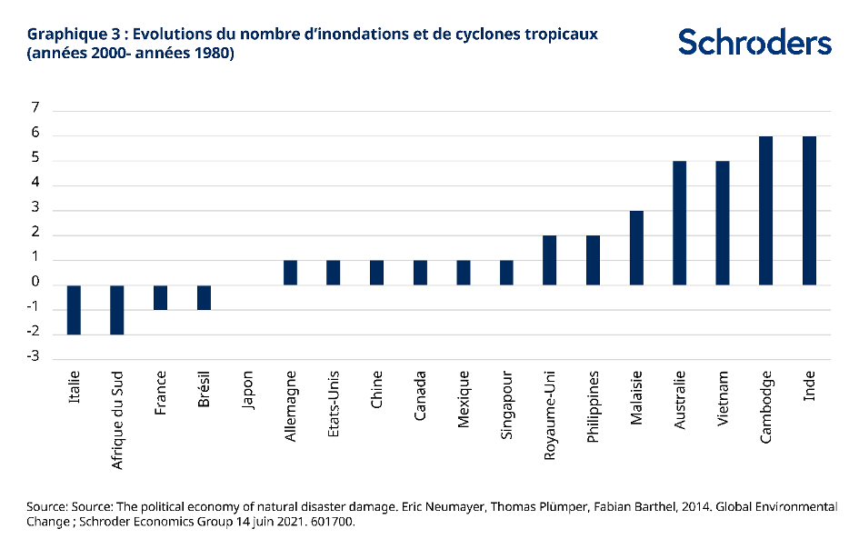 schroders