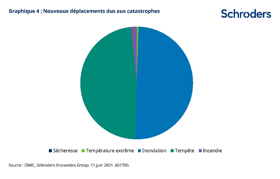schroders