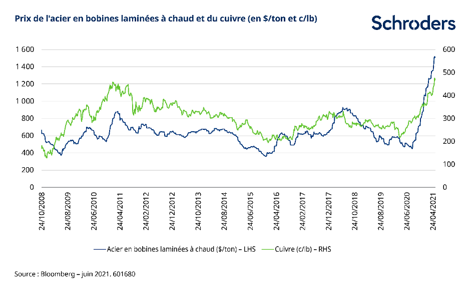 schroders