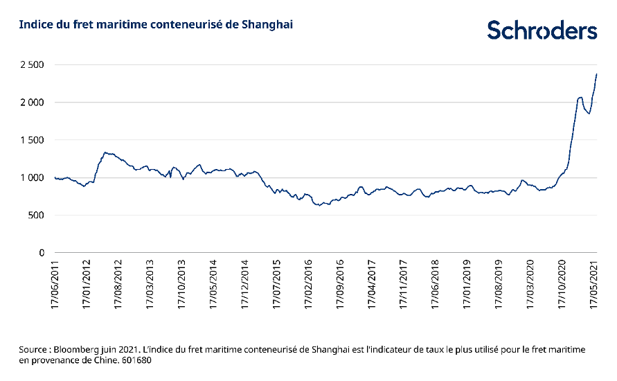 schroders