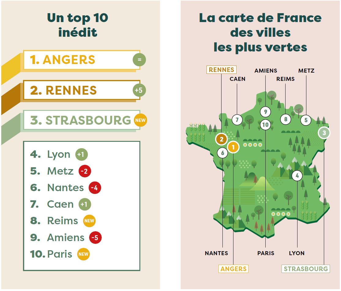 Palmares des villes vertes 2023