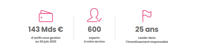 Candriam expertise