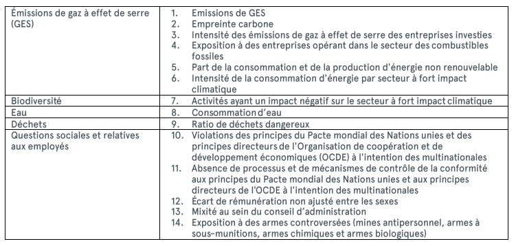 ESG