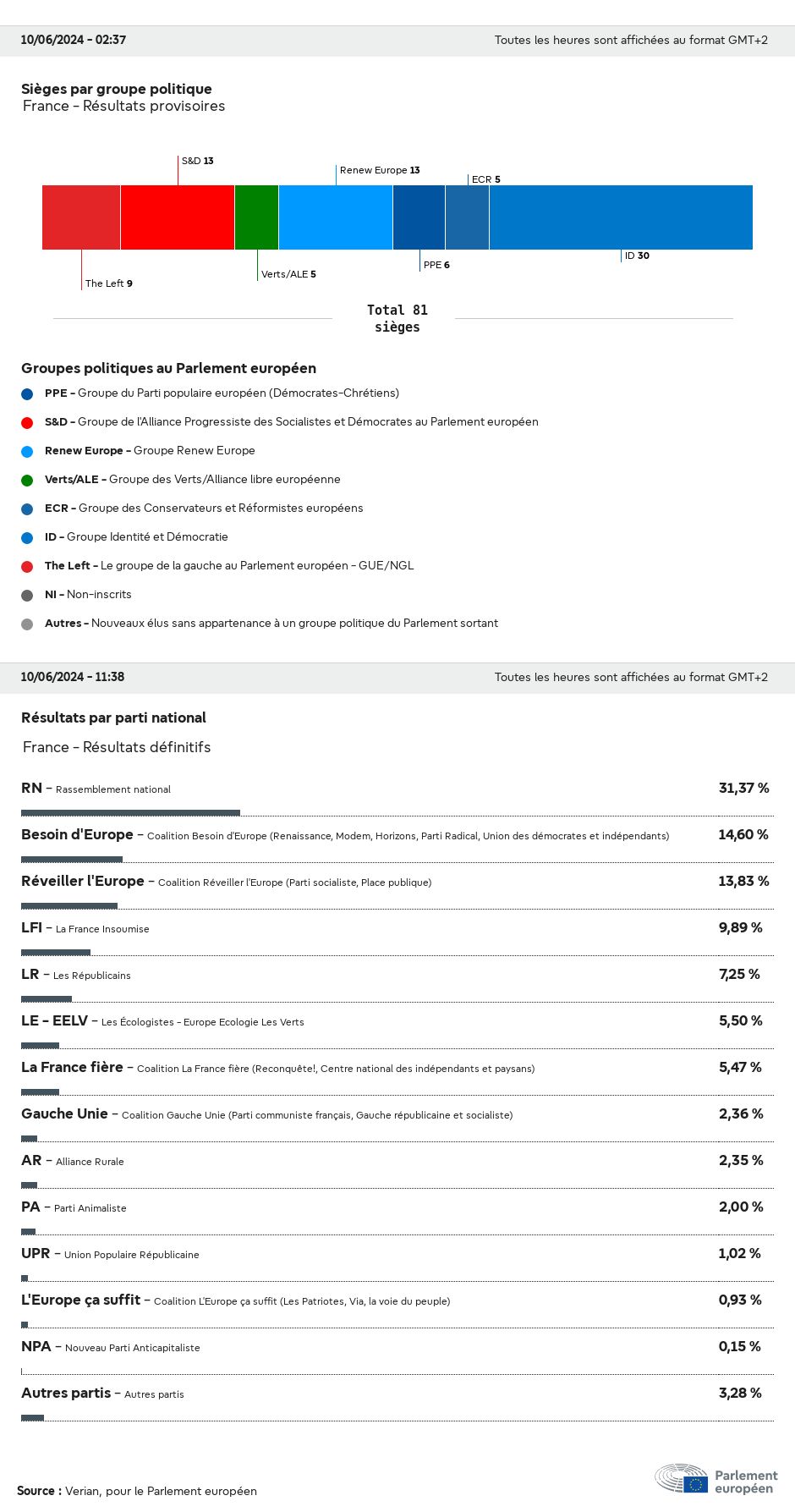 résultats élections européennes en france 