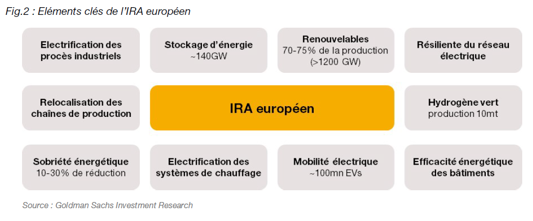 IRAEUROPEEN