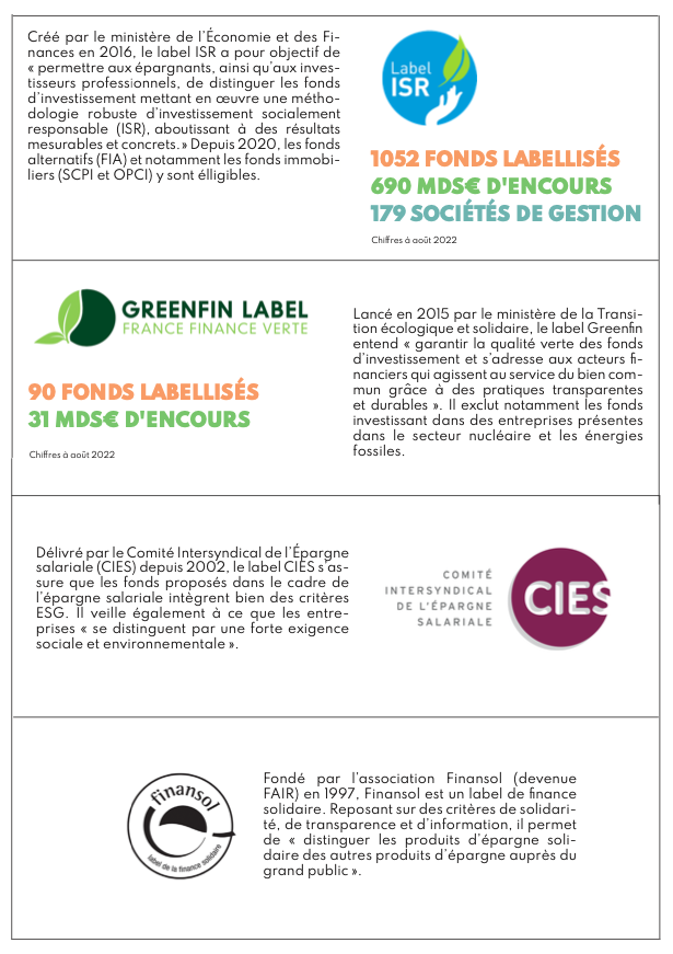 graphique mode d'emploi labels europe