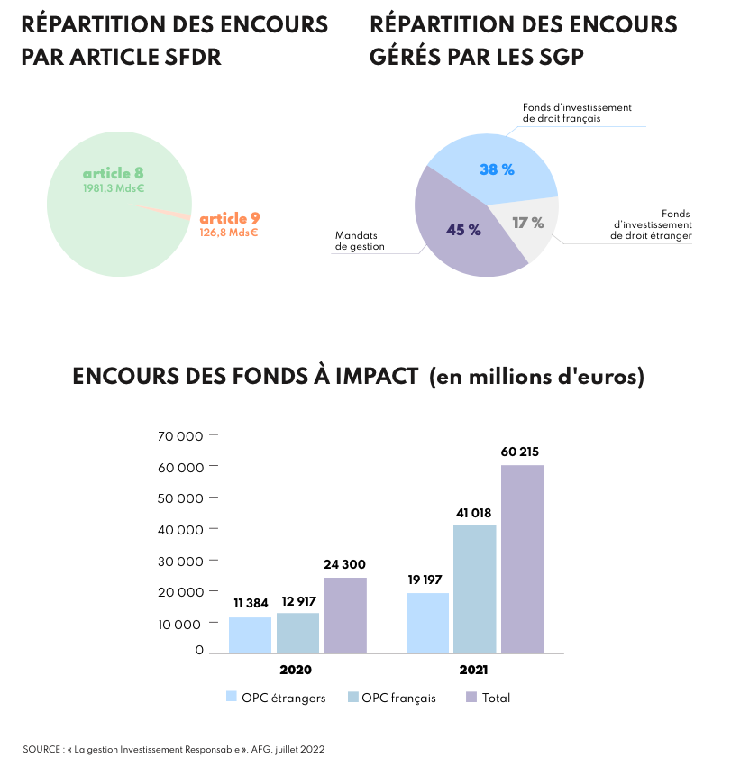 graphique que represente l'ISR aujourd'hui ?