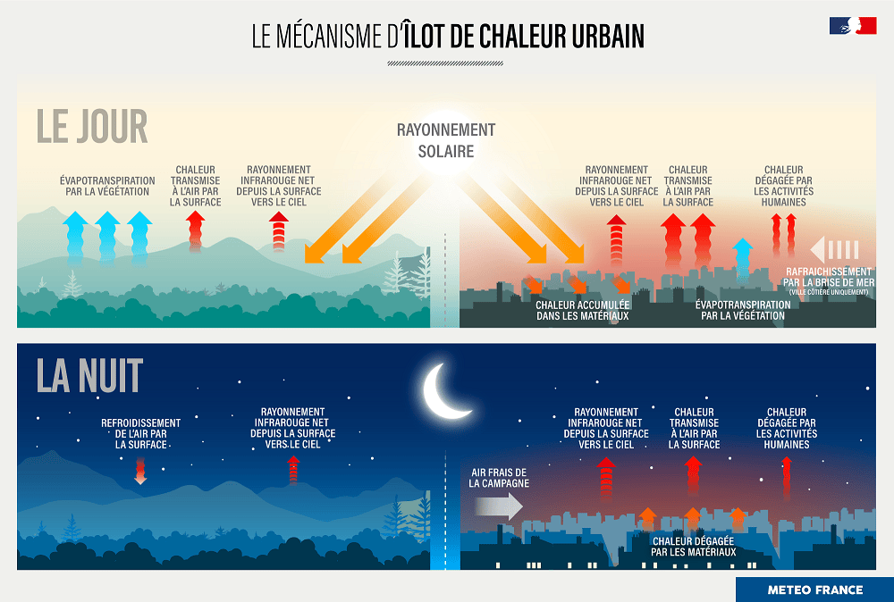 Le  M&eacute;canisme d&rsquo;&icirc;lots de chaleur urbain - M&eacute;t&eacute;o France