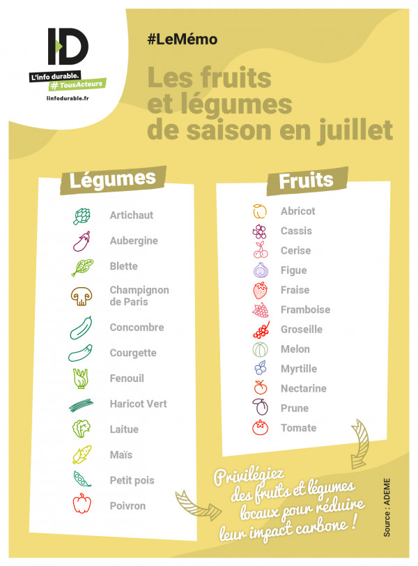 fruits légumes juillet saison