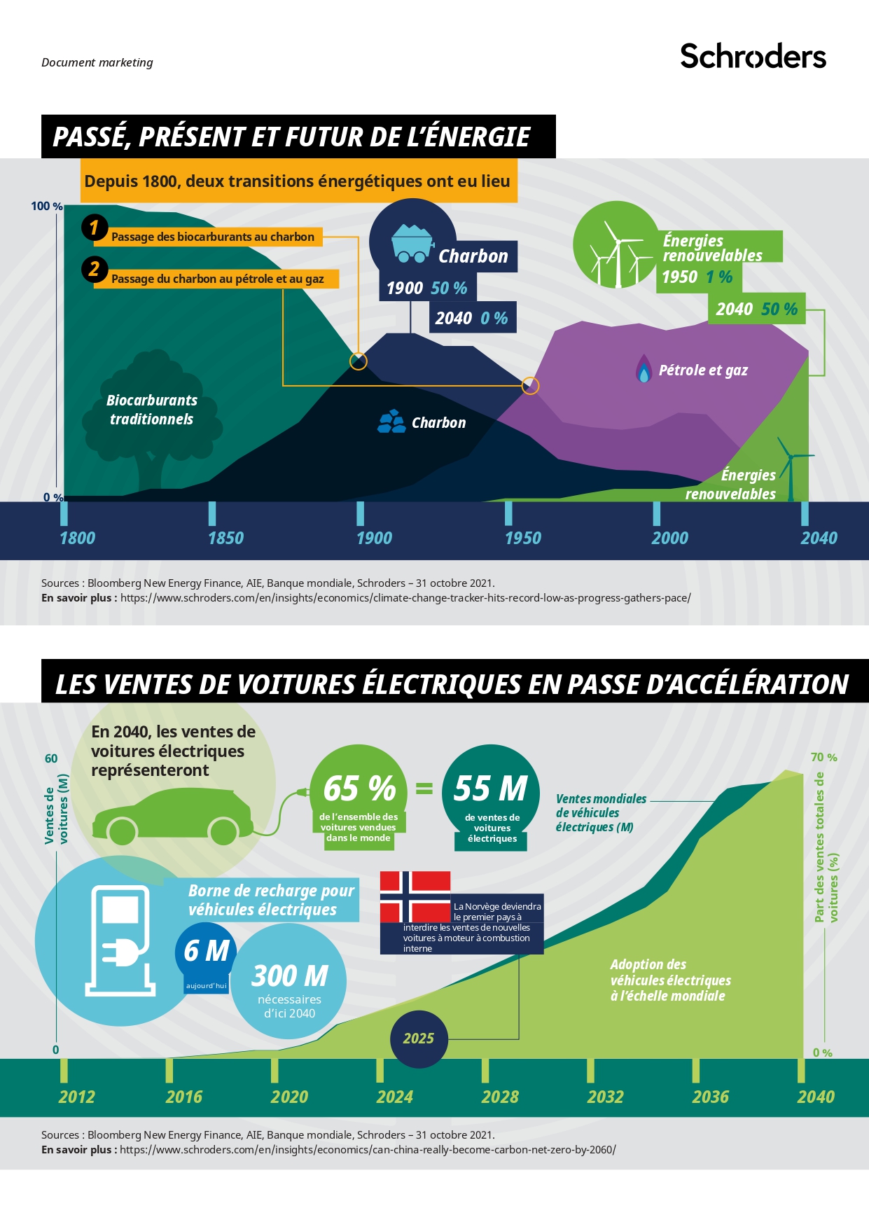 infographie