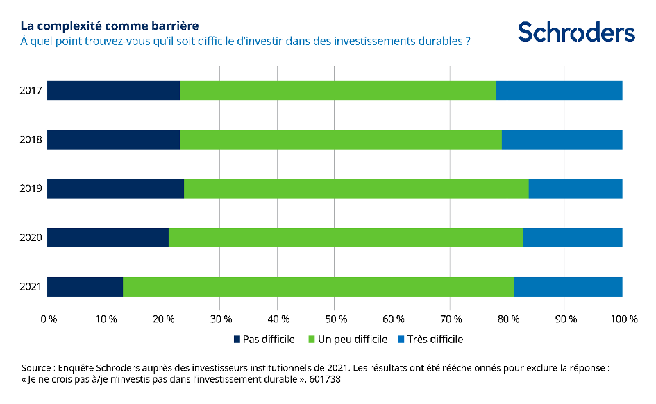 schroders