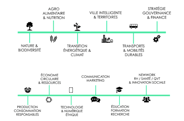 produrable2023