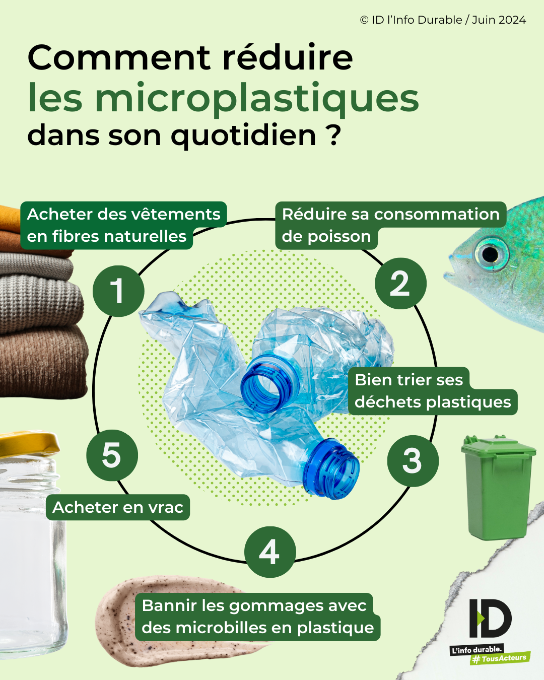infographie microplastiques
