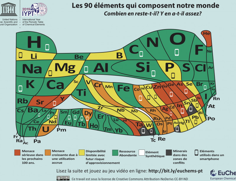 Physique quantique for dummies - Page 13 FRENCH-Periodic-Table-Element-Scarcity