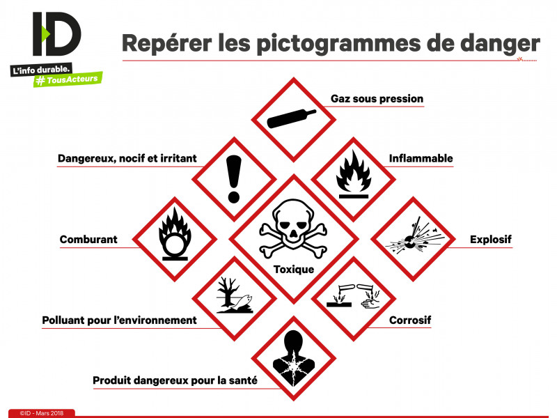 Comment éviter les substances toxiques dans les produits d'entretien ménager